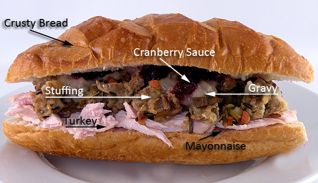 Thanksgiving Sandwich with turkey, gravy, stuffing, cranberry sauce on crusty french bread.